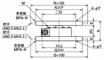 BP/MP 系列 BPMP2