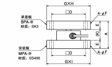 BP/MP 系列 BPMP3